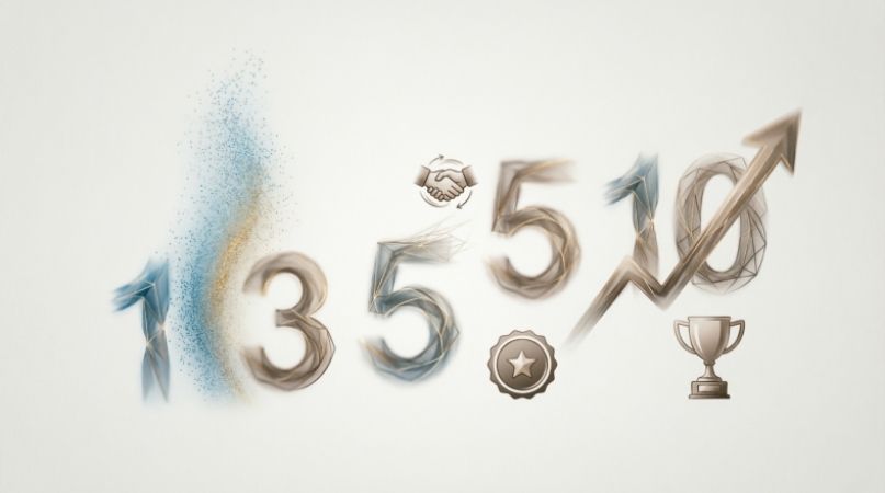 LinkedIn Professional Work Anniversary GIFs